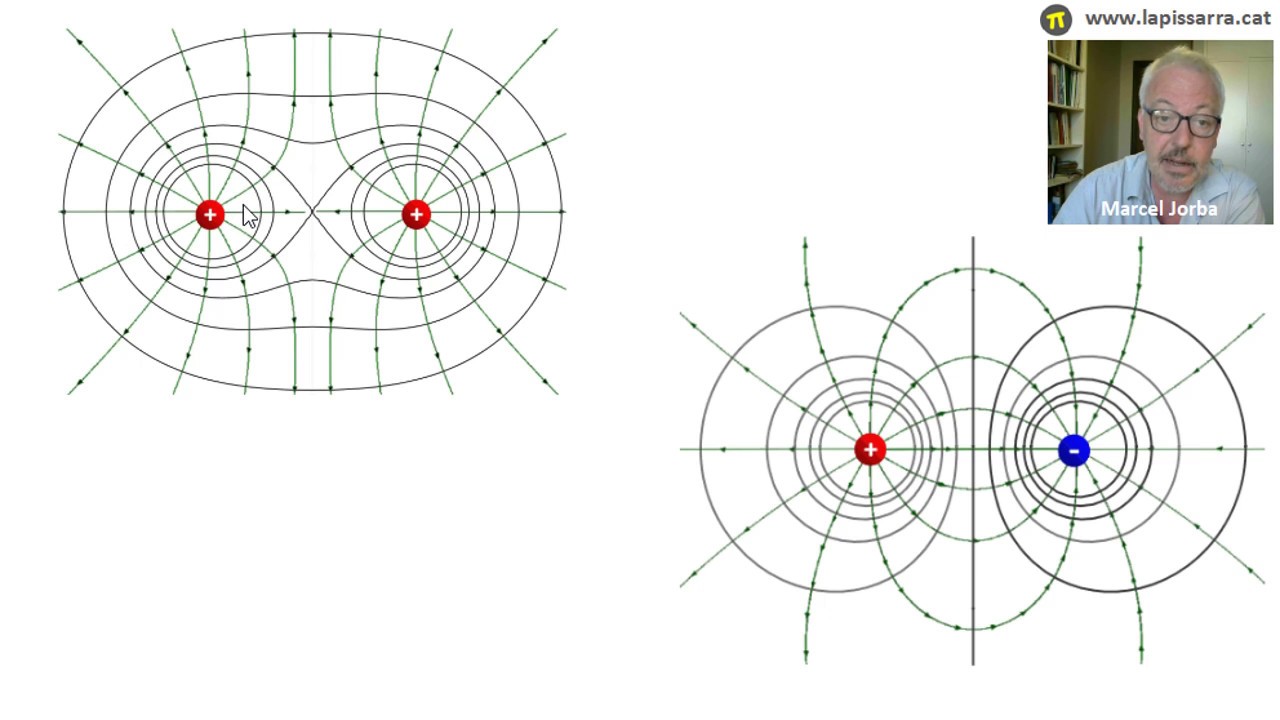 Relació entre potencial i camp elèctric (I/II) de Hirokus