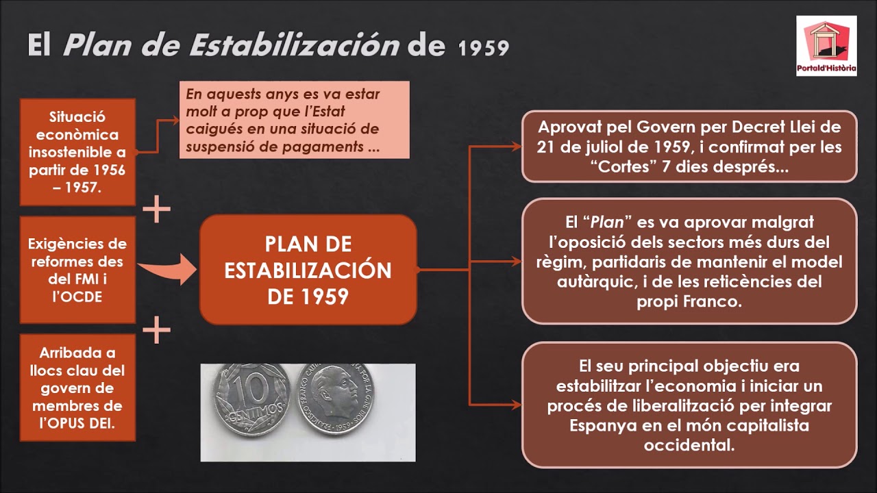 EL FRANQUISME II - Capítol I.- El Plan de Estabilización i el desarrollismo de jordicastellví