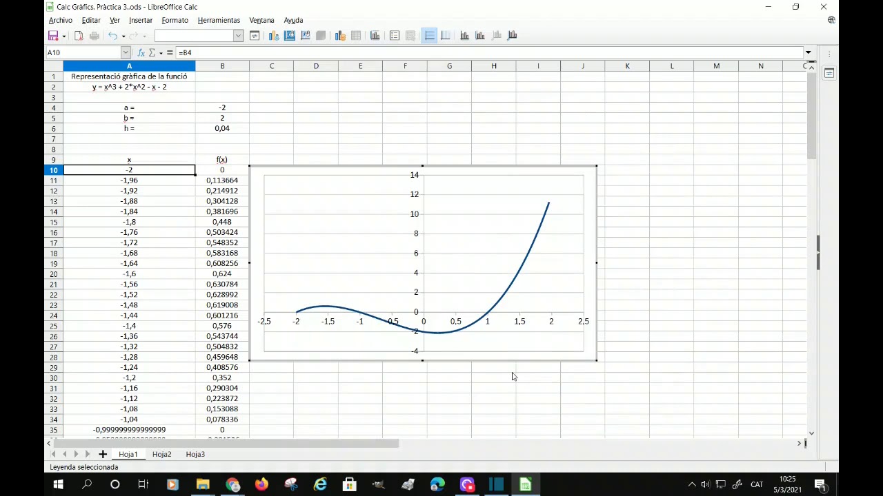 Gràfics Calc LibreOffice Representació d'una funció matemàtica de JacquesTecno