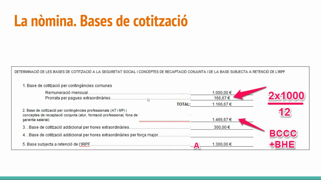 La nòmina i el salari #economiaconfinada #fol #laboral de Francesc Nadal