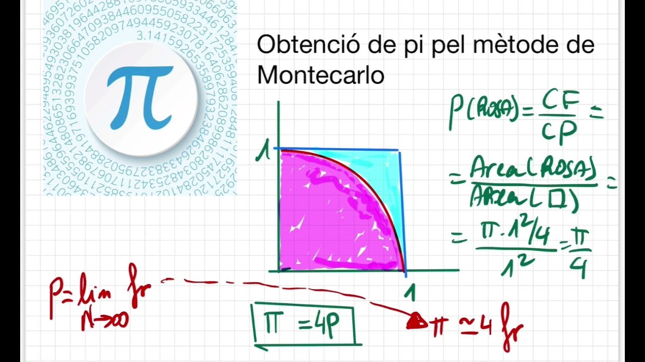 Obtenció de pi pel mètode de Montecarlo i... Geogebra de Antoni Bancells