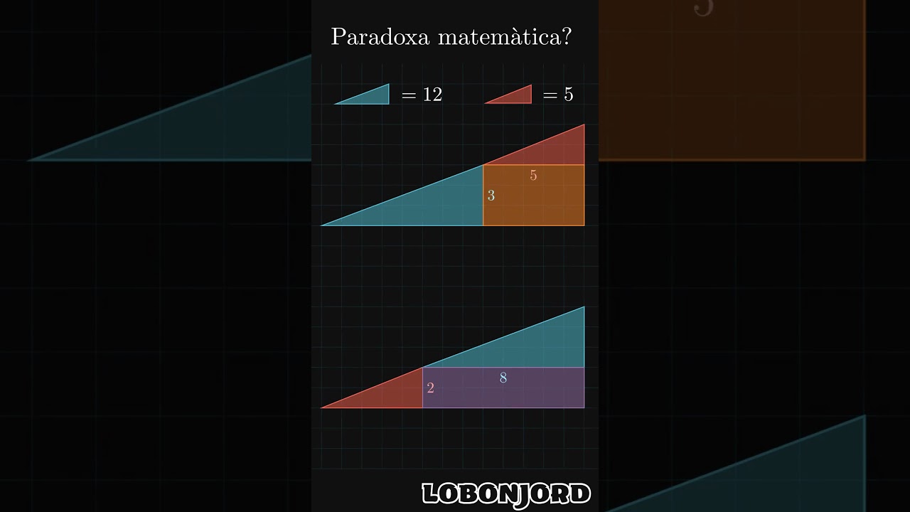 Paradoxa matemàtica? de Lobonjord