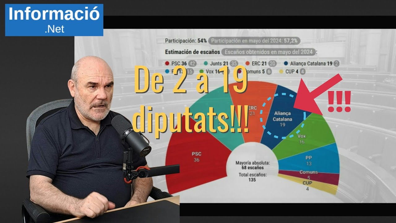 134 - Aliança Catalana, 19 diputats - L'enquesta que ho canvia tot de NetInformacio