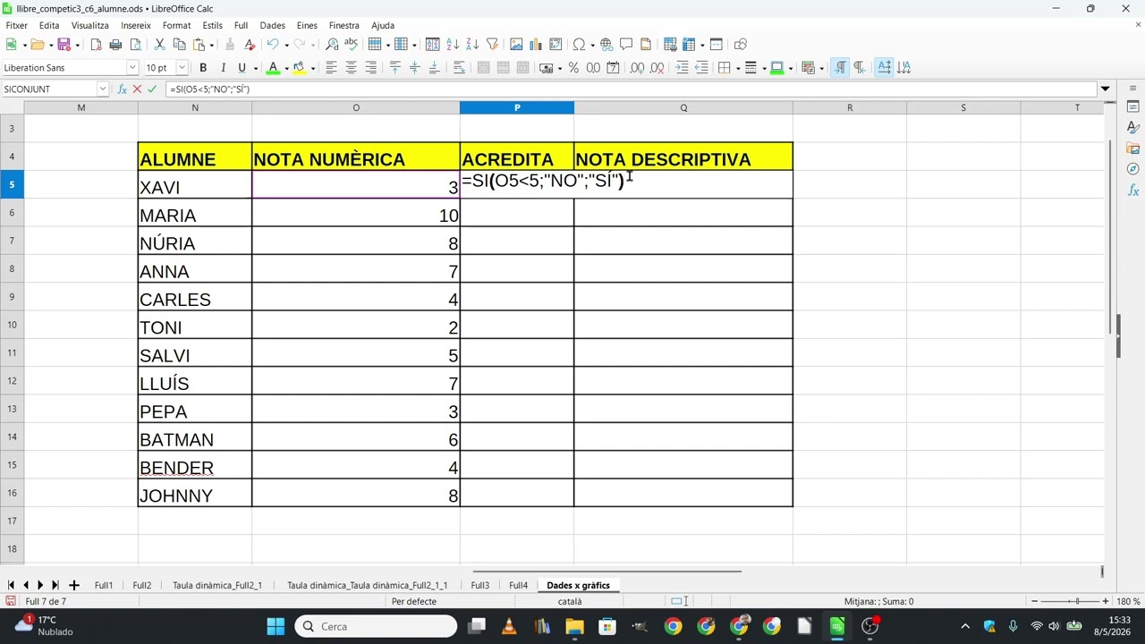 La funció condicional SI() del Libreoffice Calc de Xavier Àgueda COMPETIC