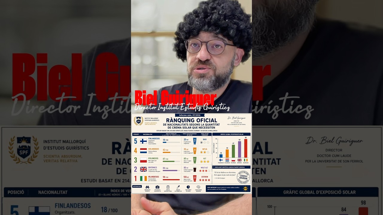 EL DR. BIEL GUIRIGUER REVELA QUINA NACIONALITAT NECESSITA MÉS CREMA SOLAR A MALLORCA de Pere J. Pastor